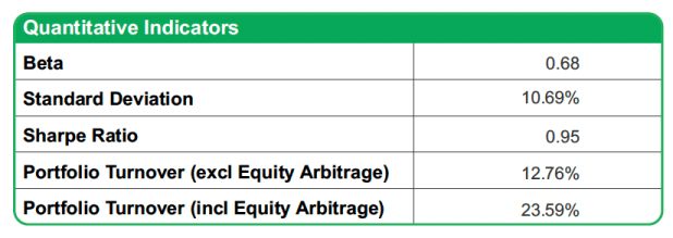 What Virat Kohli and a great fund manager have in common (It’s not just a high score)